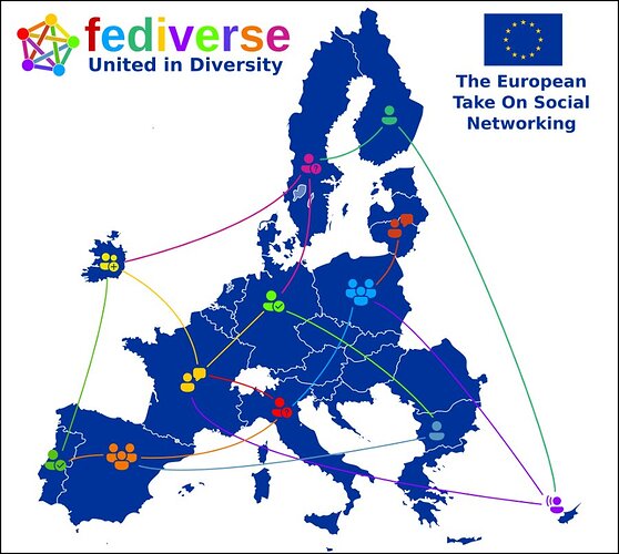 Fediverse:United in Diversity. The European Take on Social Networking. Shows fediverse overlayed on the map of the EU