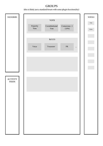 GOVERNANCE BODY_groups