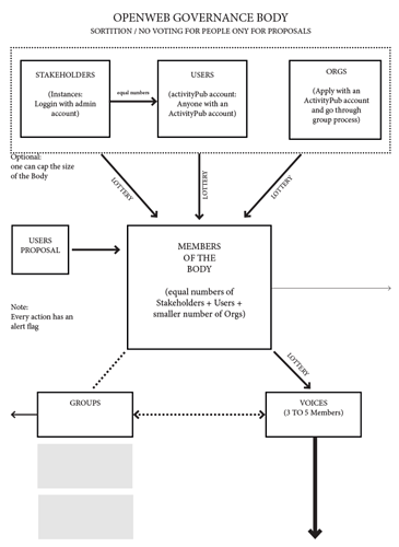 sortition-governance-model_hamish-campbell