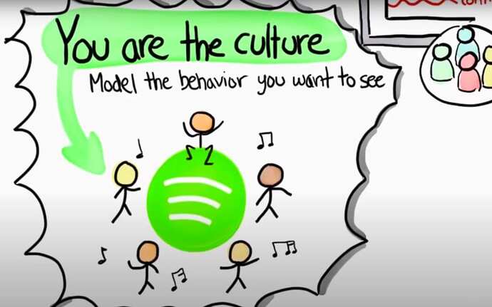 Spotify Engineering Culture excerpt showing: "You are the culture"