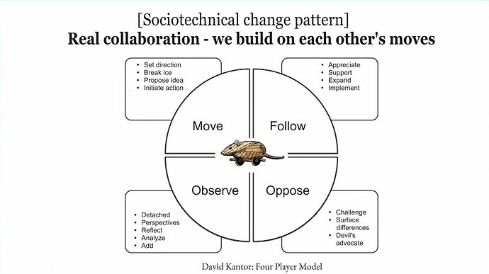 Screenshot 2025-09-03 at 09-35-07 Navigating sociotechnical complexity with DDD and friends - Xin Yao - YouTube